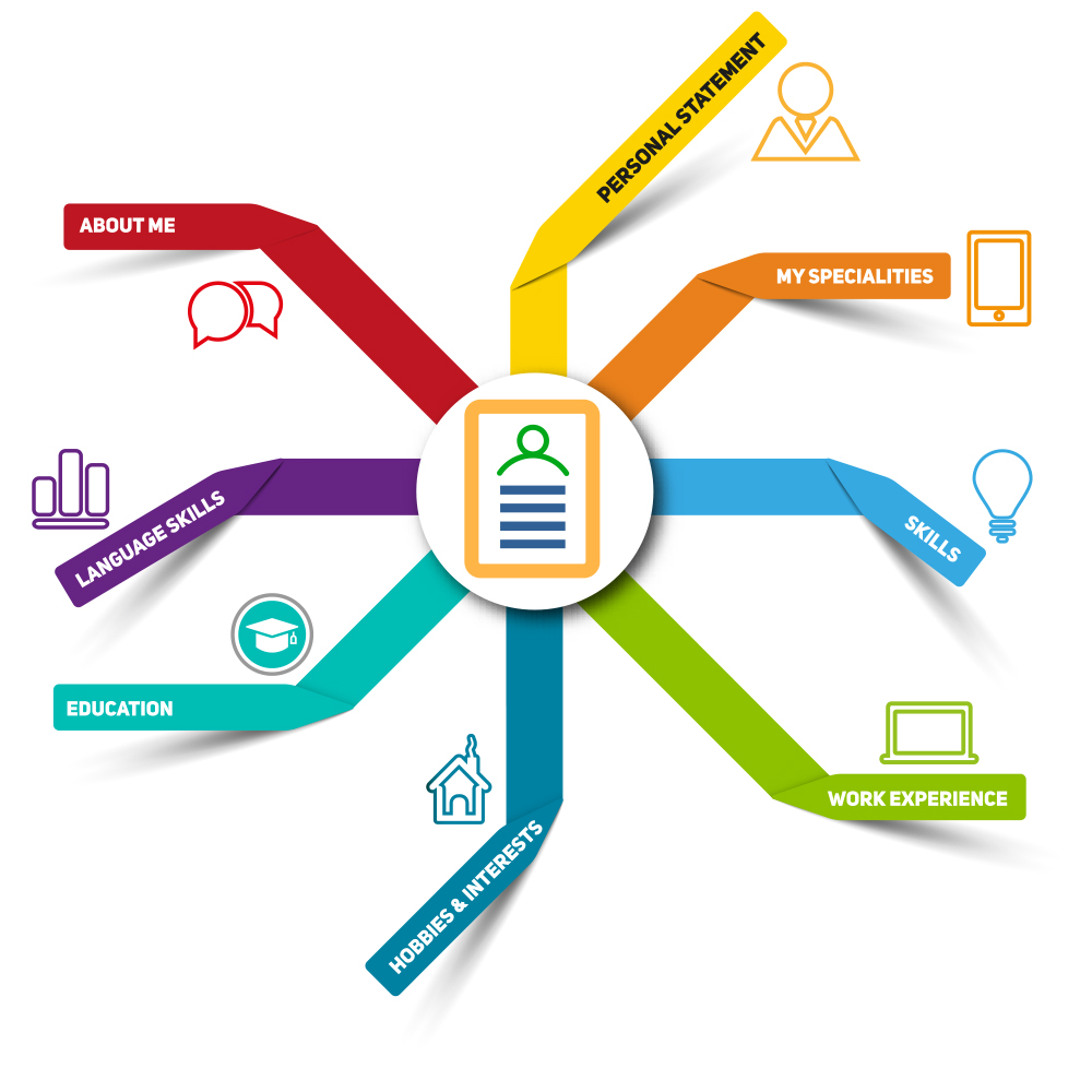 Resume Process